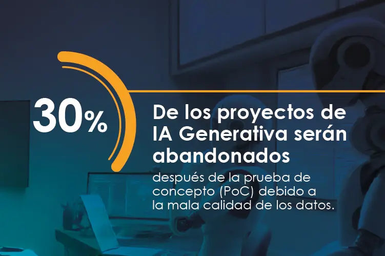 30 de los proyectos de ia seran abandonados